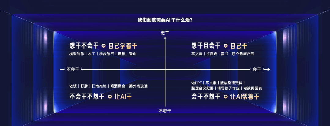来，给你看看，如何用AI做一场AI发布会PPT！ 配图 39