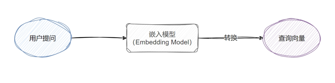 一文读懂RAG（检索增强生成） 配图 7