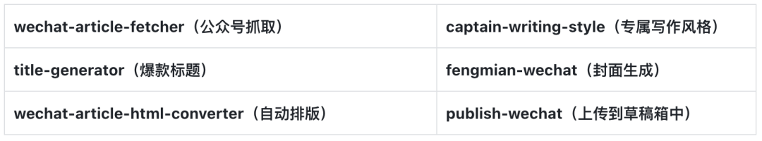 Skill 技能