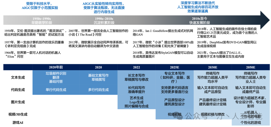 大模型落地实战指南：从选择到训练，深度解析显卡选型、模型训练技、模型选择巧及AI未来展望---打造AI应用新篇章 配图 2