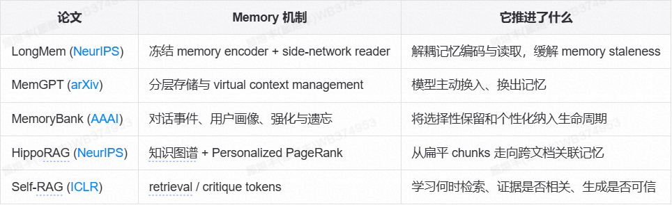 参数化 Memory 漫谈（纯干货） 配图 53