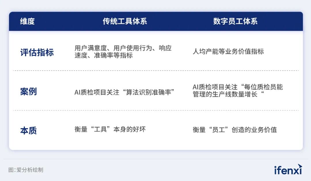 2026年企业AI落地趋势研究报告发布｜爱分析报告 配图 4