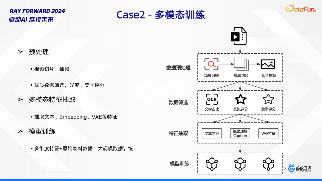 Ray 在 Bilibili 的场景探索与落地实践 配图 3