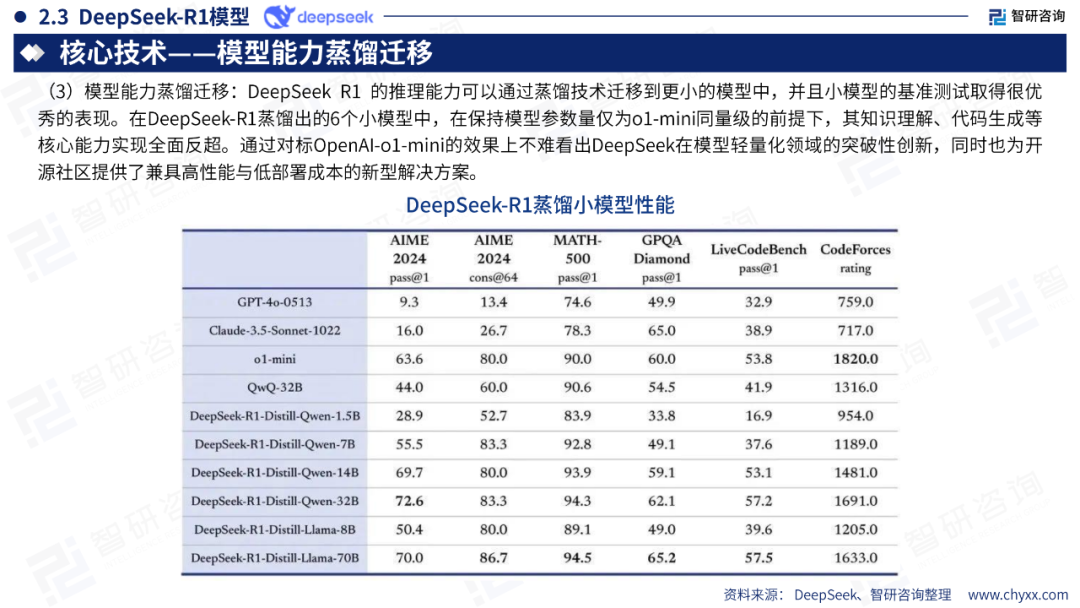 DeepSeek技术全景解析 配图 17