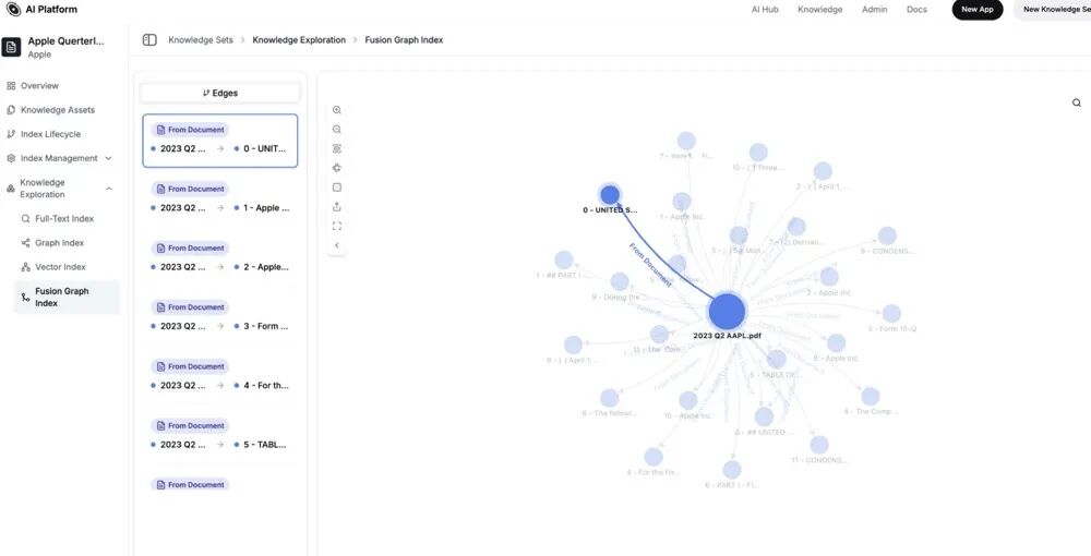 Fusion GraphRAG：超越 GraphRAG 的多模态企业级 AI 问答 配图 10