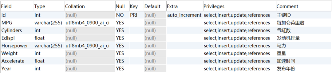 利用AI Agent增强大模型Text-to-SQL能力应用实践 配图 25