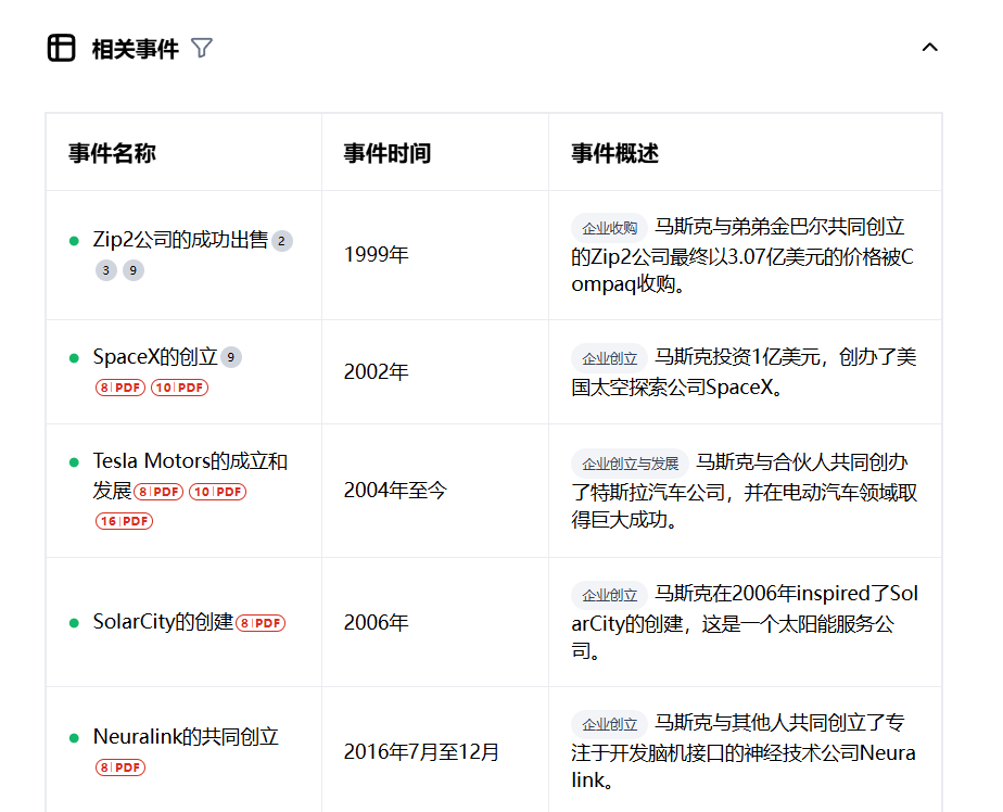 AI搜索，为何体验能远超传统搜索产品？ 配图 6