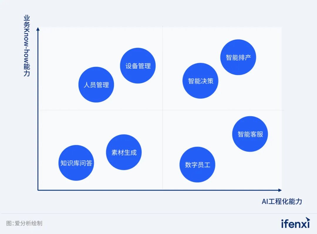 中国AI Agent市场最终会变成一地鸡毛吗？ 配图 3