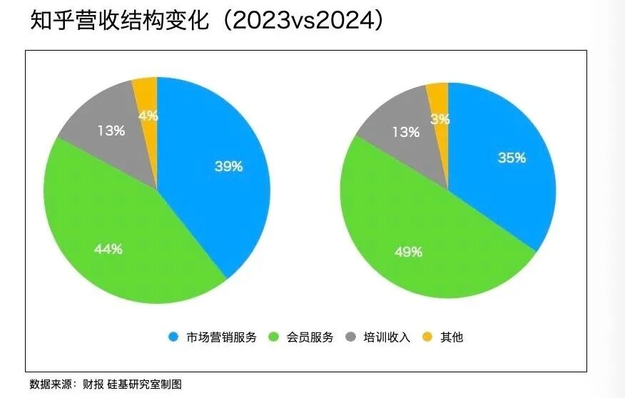 中厂的AI宿命，快手们不信AGI 配图 2