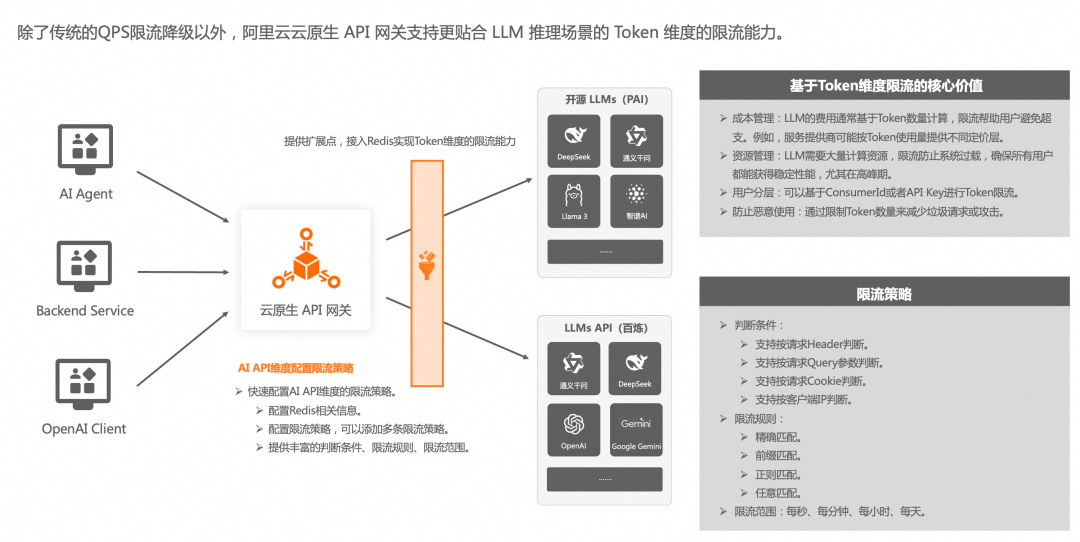 钉钉 + AI 网关给 DeepSeek 办入职 配图 14