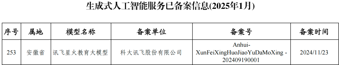 一文说清：什么是算法备案、大模型备案、大模型登记 2.0 配图 3