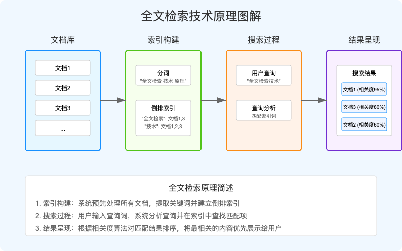 LangChain 框架
