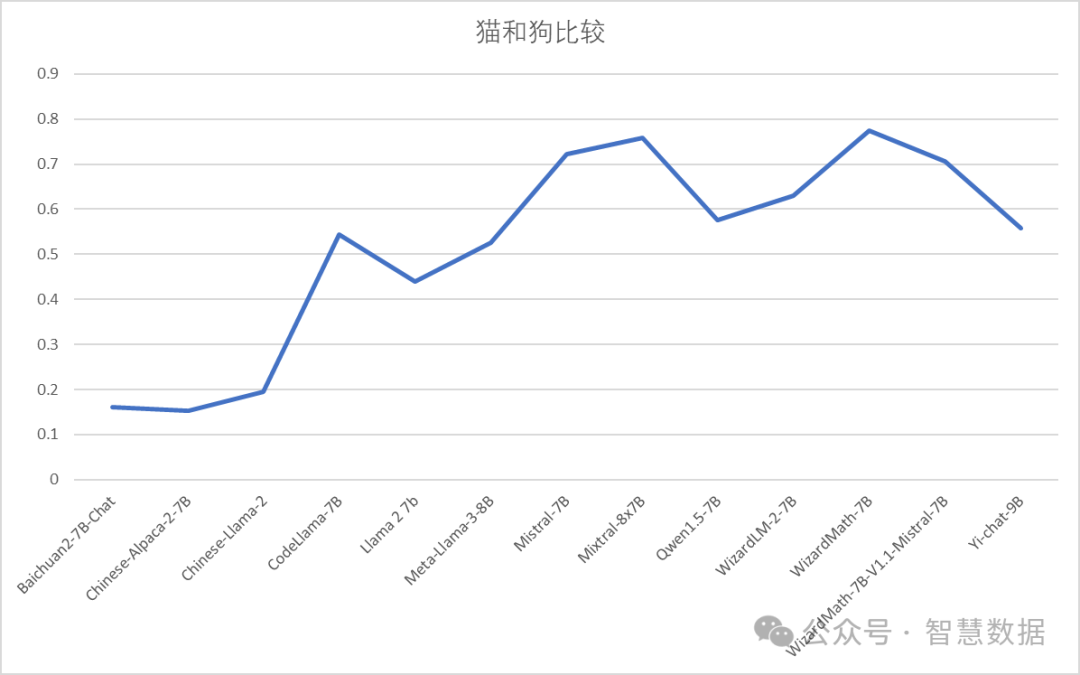 RAG的基石：大语言模型文本向量化能力对比 配图 6