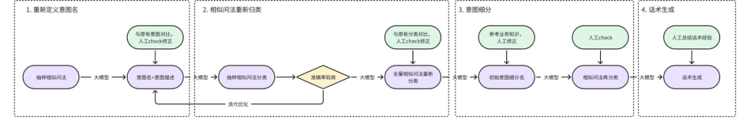 货拉拉RAG优化实践：从原始数据到高质量知识库 配图 8