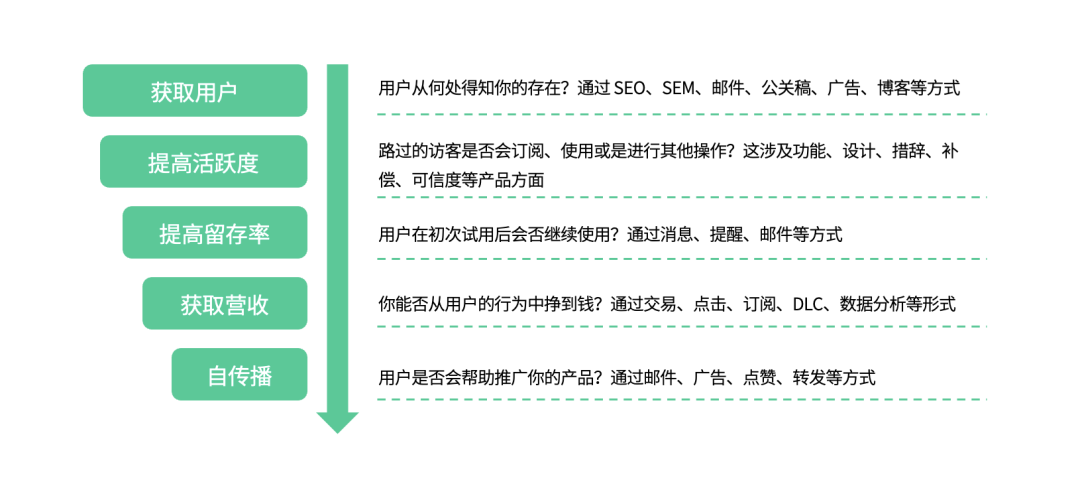 大模型时代，BI系统的演化方向 配图 3