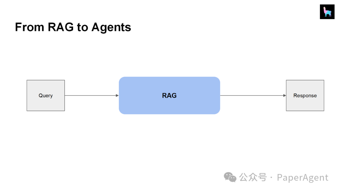 LlamaIndex团队技术报告：“RAG的尽头是Agent” 配图 14