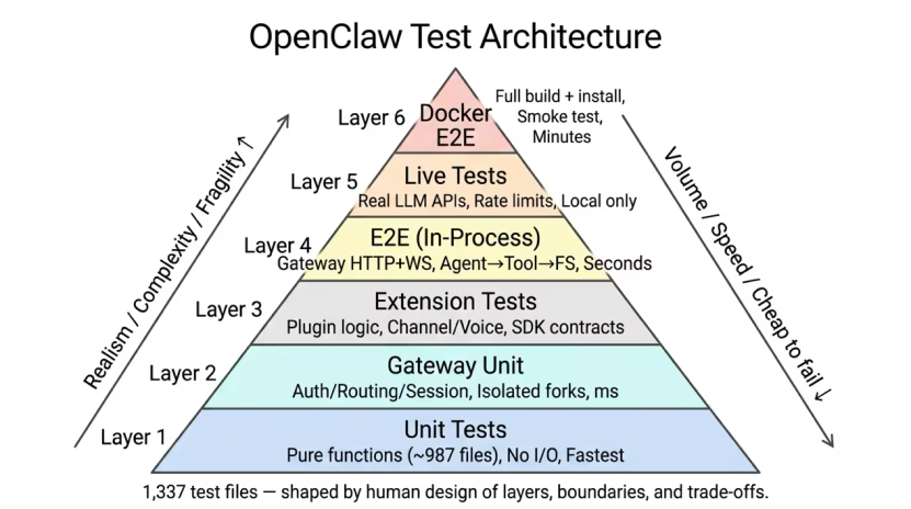 我给 OpenClaw 杀了 47 次僵尸进程，终于想明白了一些事 配图 5