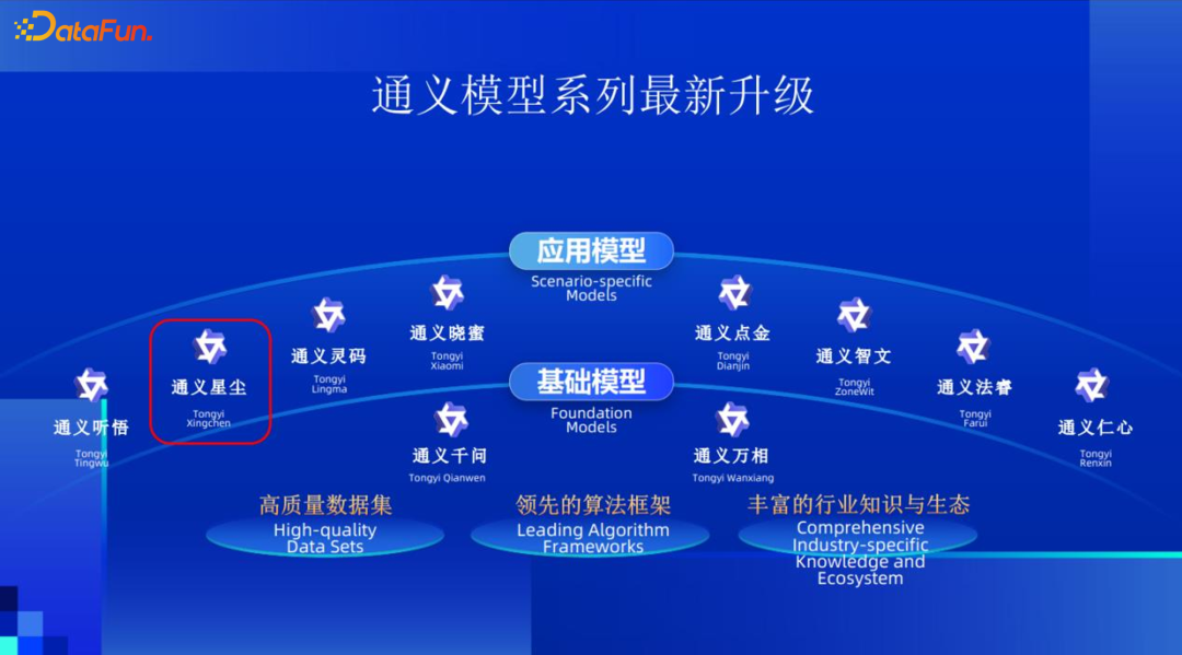 通义星尘个性化大模型相关技术与应用 配图 3