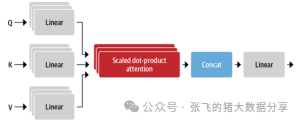 如何使用ChatGPT：详细的使用指南和教程之ChatGPT的训练数据和模型架构 配图 4