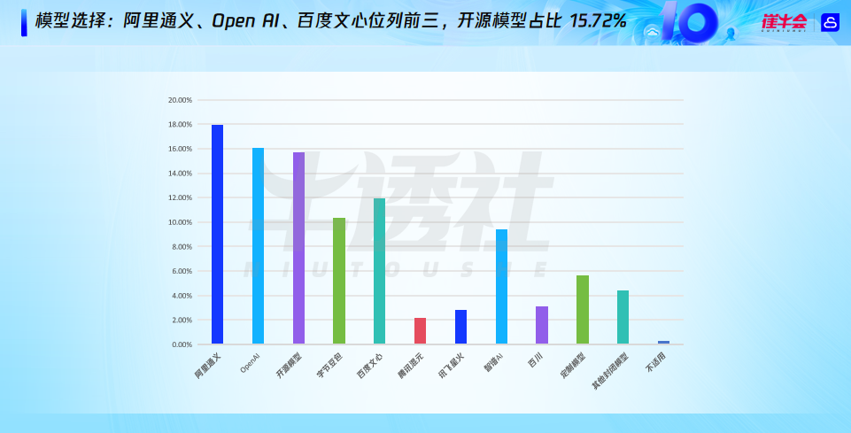 SaaS+AI，开启企业软件下一个十年 配图 8