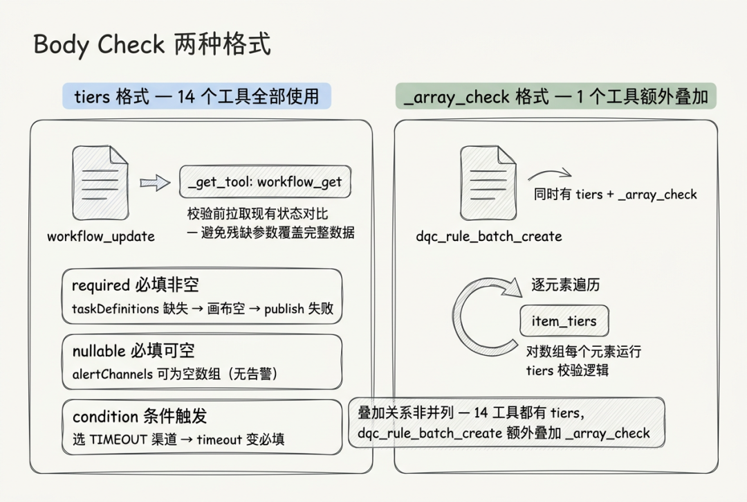 一文讲透Agent三件套：MCP、Skill、Hook如何给大模型装上护栏 配图 9