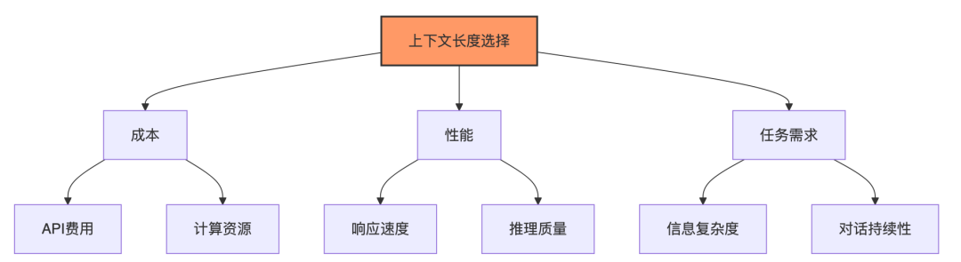 🧠 解码大语言模型的记忆力：上下文长度的前世今生 配图 10