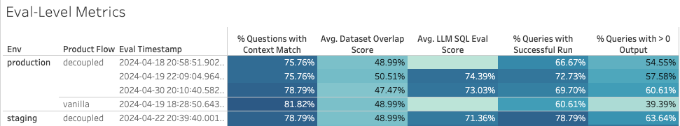 【AI落地】Uber QueryGPT如何让AI实现自然语言转SQL 配图 10