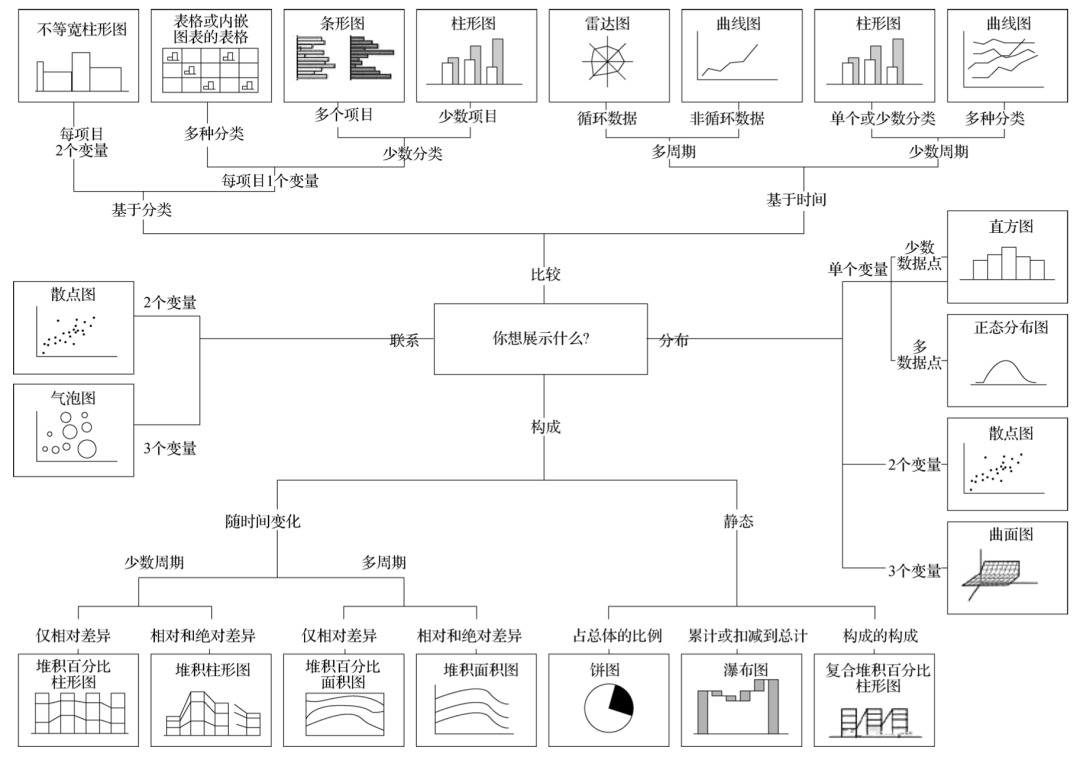 AI时代，从“数据可视化”到“数据可视听化” 配图 8