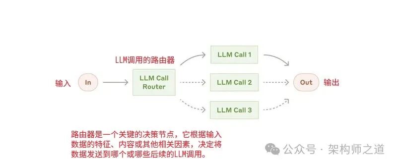 聊一聊五种智能体模式 配图 4