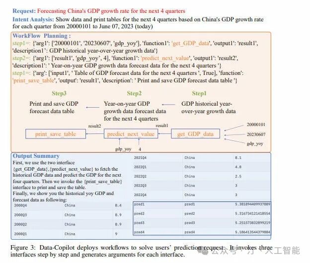 NL2SQL进阶系列(3)：Data-Copilot、Chat2DB优化框架开源应用实践详解 配图 7