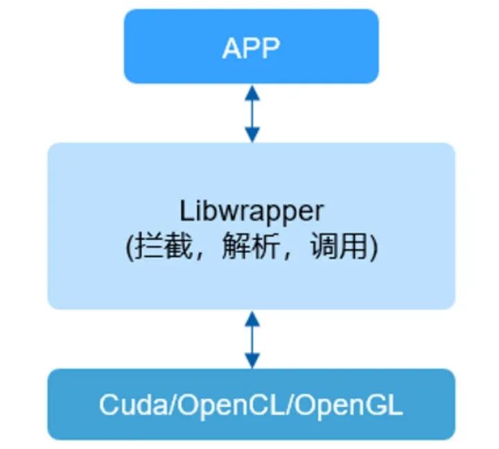 GPU虚拟化技术探索 配图 5