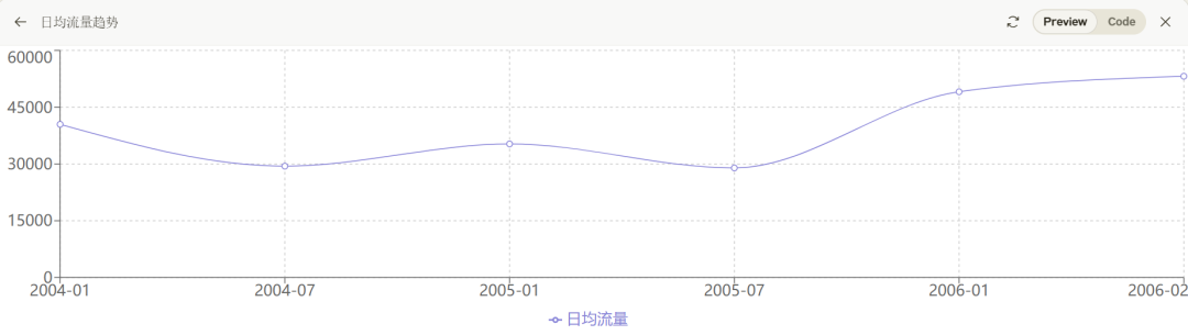 ChatGPT、Claude的数据分析能力已经到了何种水平？ 配图 21