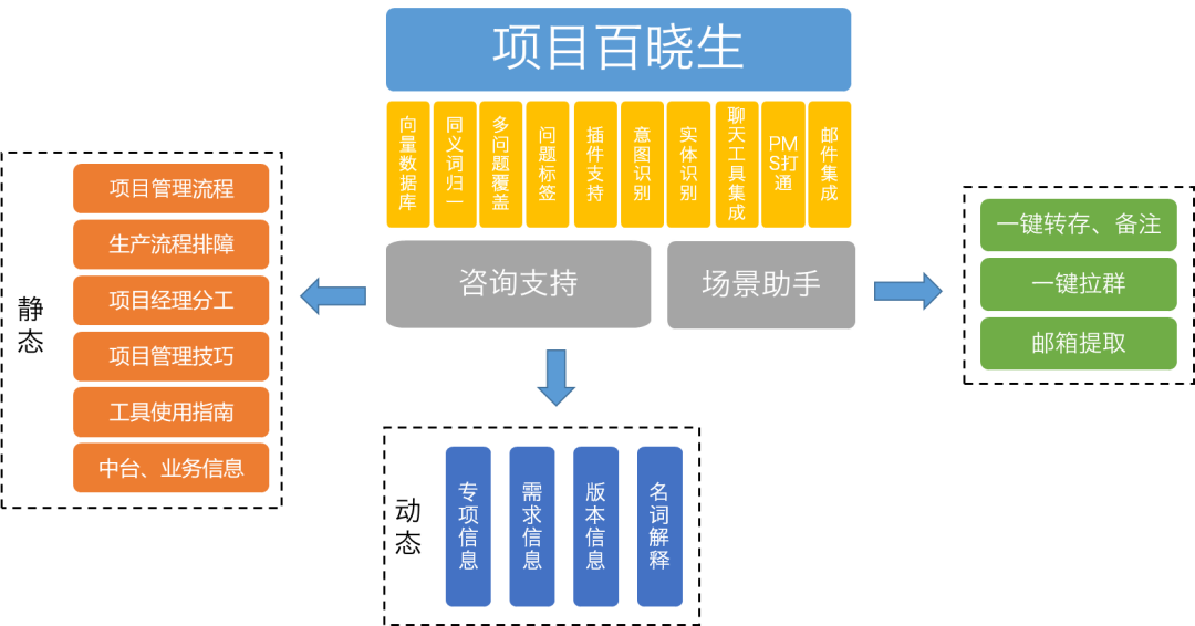 知识管理
