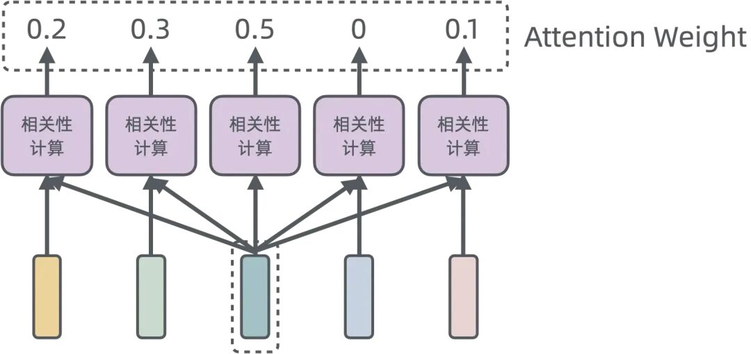 浅入浅出——生成式 AI 配图 16