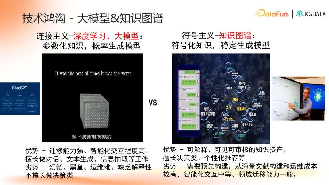 知识图谱增强的合规医学大模型产学研新范式探索 配图 7
