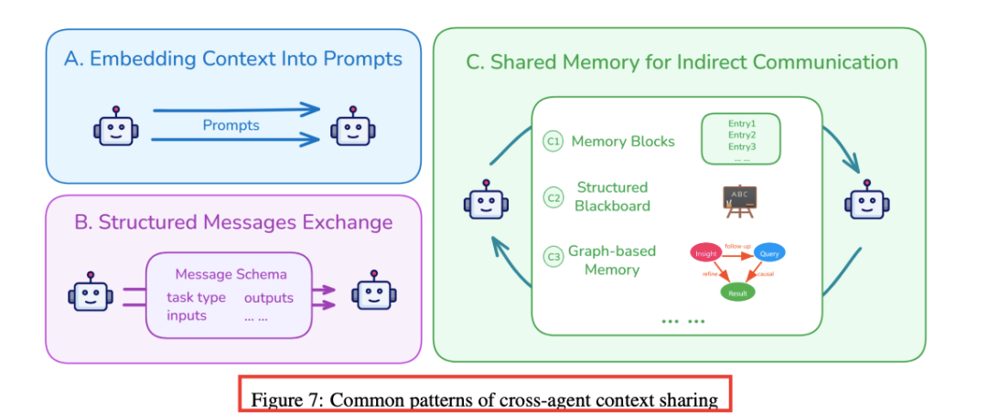 它来了！Context Engineering 2.0 配图 9