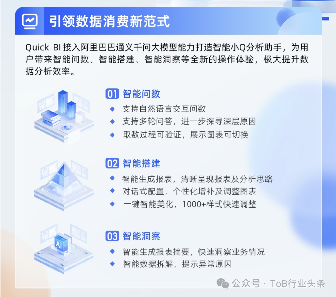智能问数