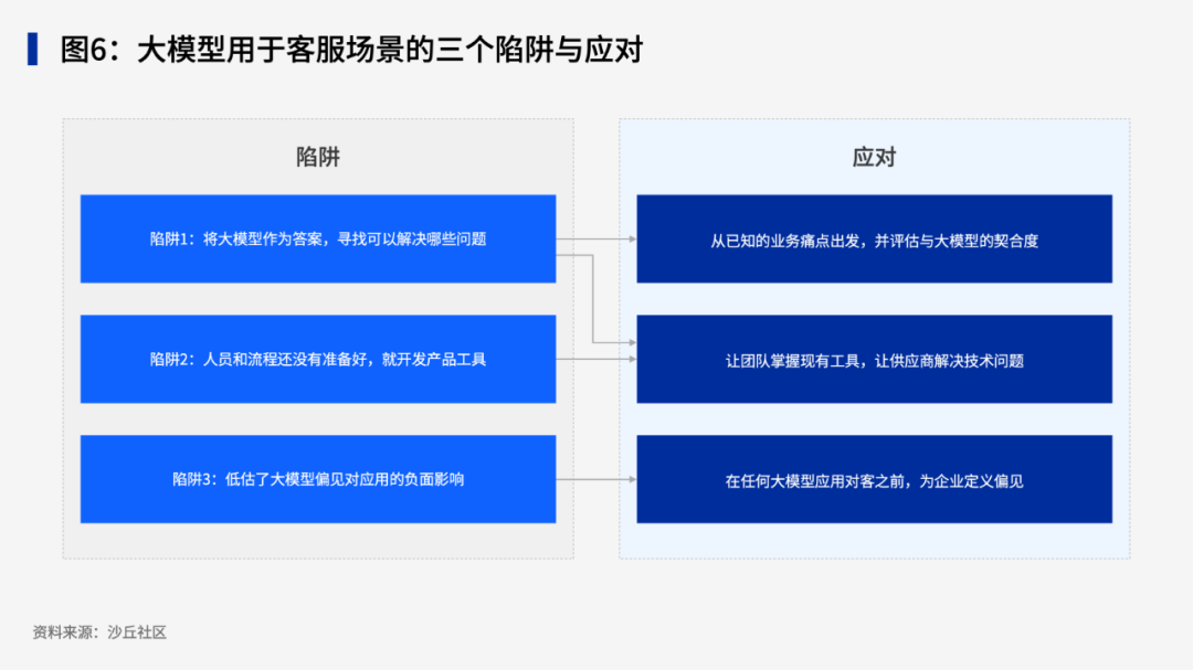 2024中国“大模型+智能客服”最佳实践案例TOP10重磅发布 配图 6