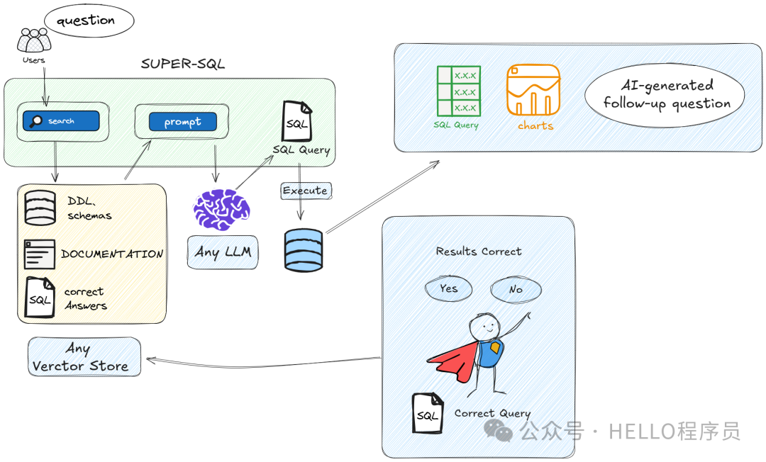DeepSeek与NL2SQL的完美结合：如何让数据库查询变得前所未有的简单 配图 2