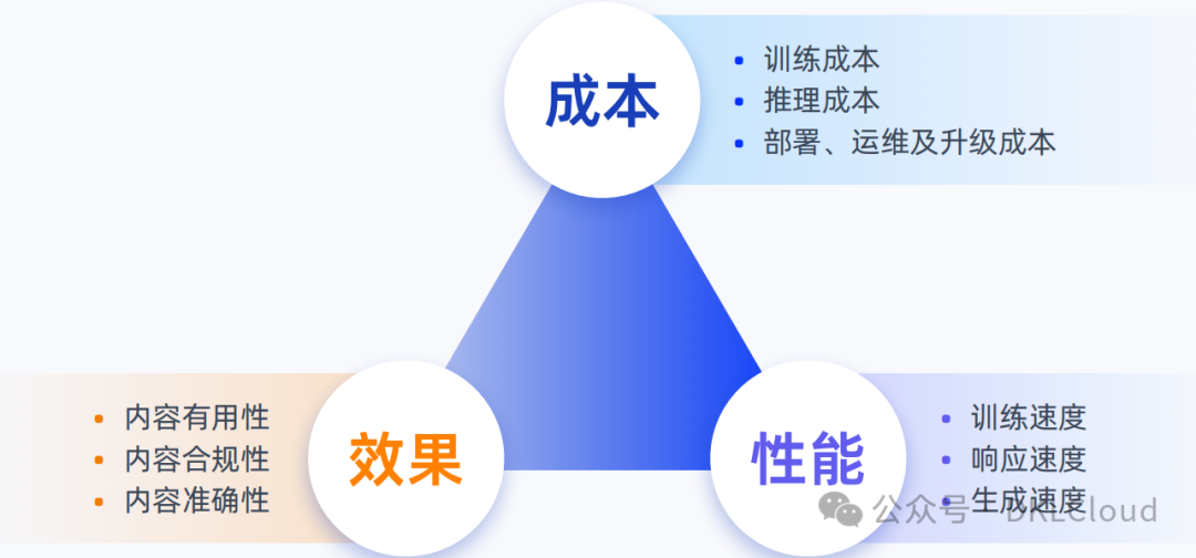 深度分析 : 生成式AI 技术落地解决方案 2024 配图 2