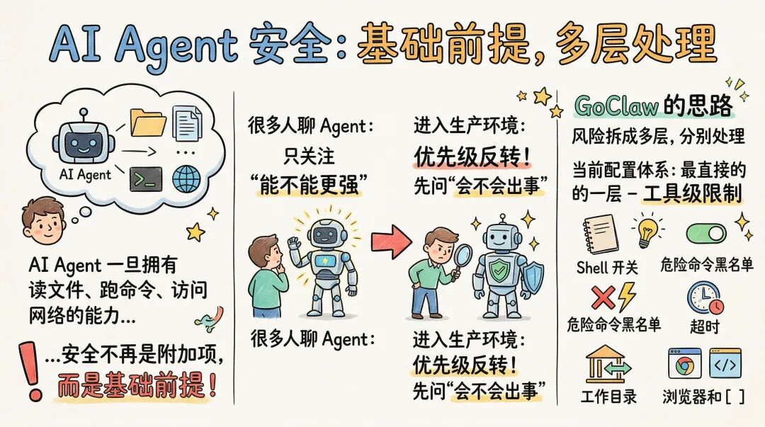 我用 Go 重写了一个 OpenClaw 框架：这就是 GoClaw 配图 11