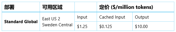重磅发布：GPT-5 Codex 正式登陆 Azure AI Foundry 配图 3