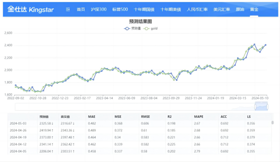 基于因果AI的智能投研与智能投顾技术研究及应用示范 配图 5