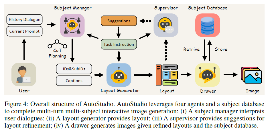 联想发表AutoStudio，使用AI生成主题一致的连环画 配图 8