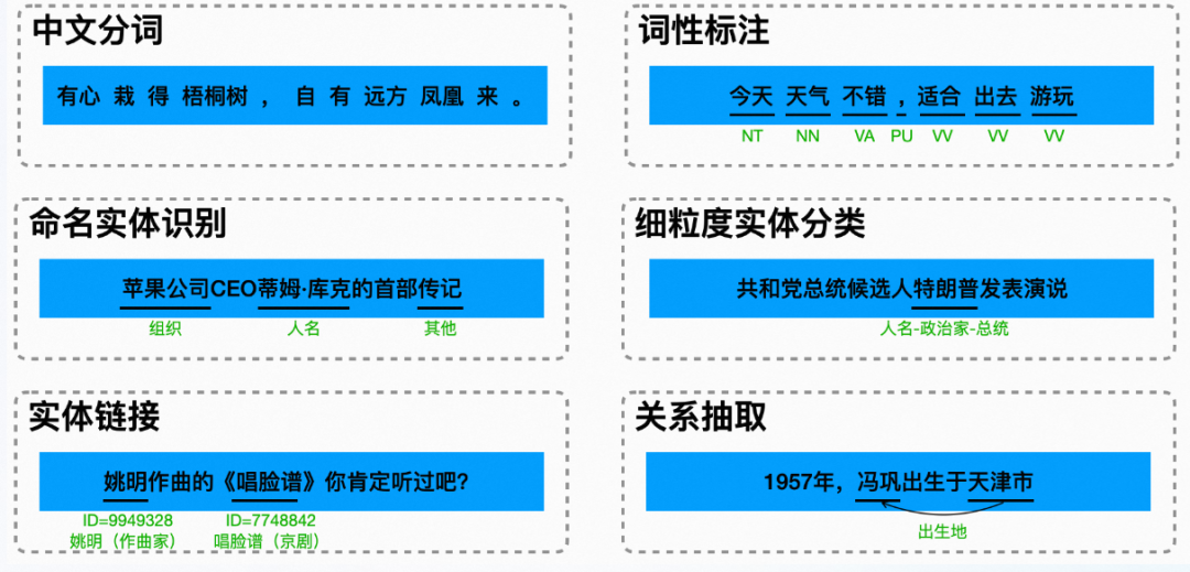使用GraphRAG+LangChain+Ollama：LLaMa 3.1跑通知识图谱与向量数据库集成（Neo4j） 配图 27