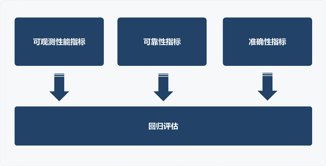 大模型工程化：从“实验玩具”到“应用落地”的关键突破口 配图 5