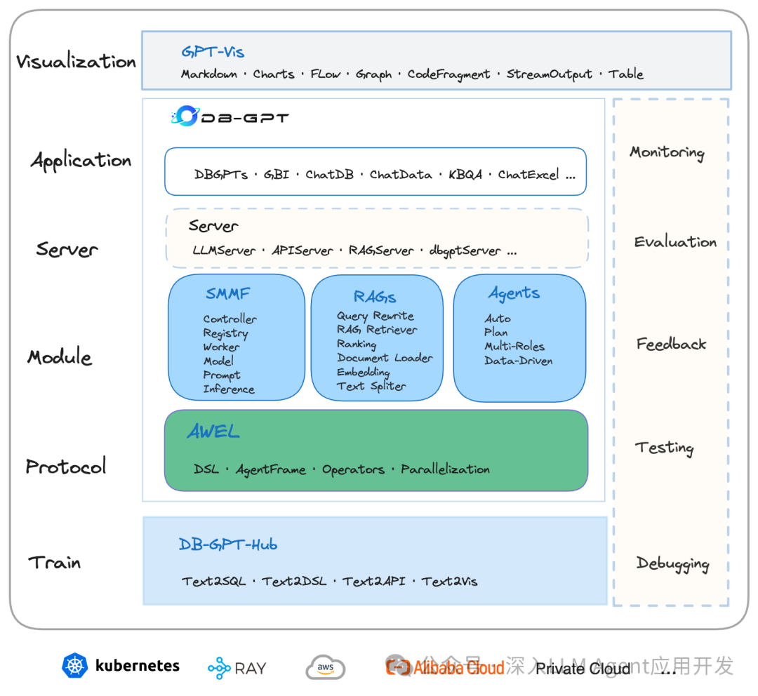 蚂蚁 DB-GPT 也开源了 GraphRAG，能用吗？好用么？看这篇就够了 配图 2