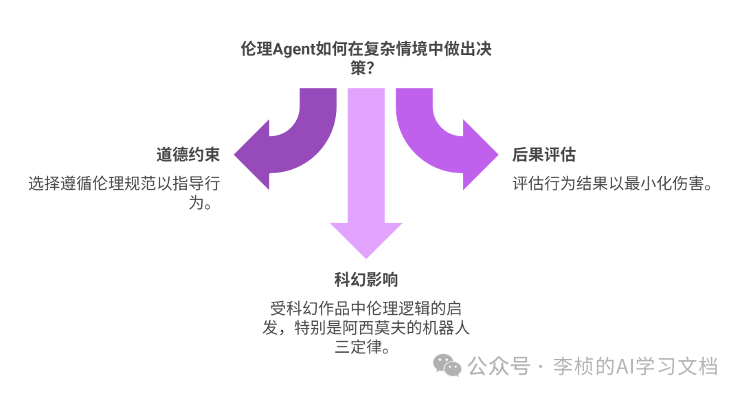 AI Agent进化论：从行动逻辑到意图逻辑的全面解析解析反推Agent具备得能力 配图 5