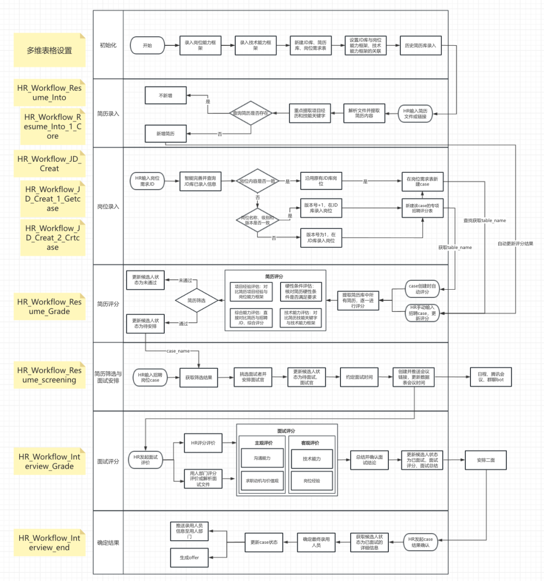 AgentKit无用矣，OpenAI需要明白：AI表格才是企业工作流的核心 配图 2