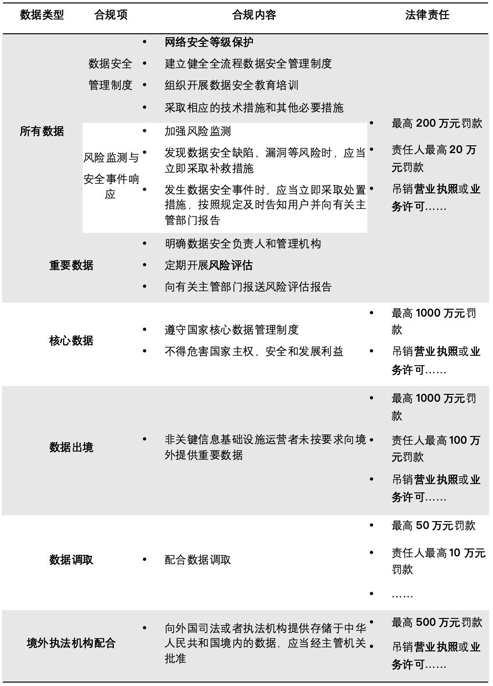 AIGC合规落地全景图 | 如何做好AIGC数据合规 配图 13